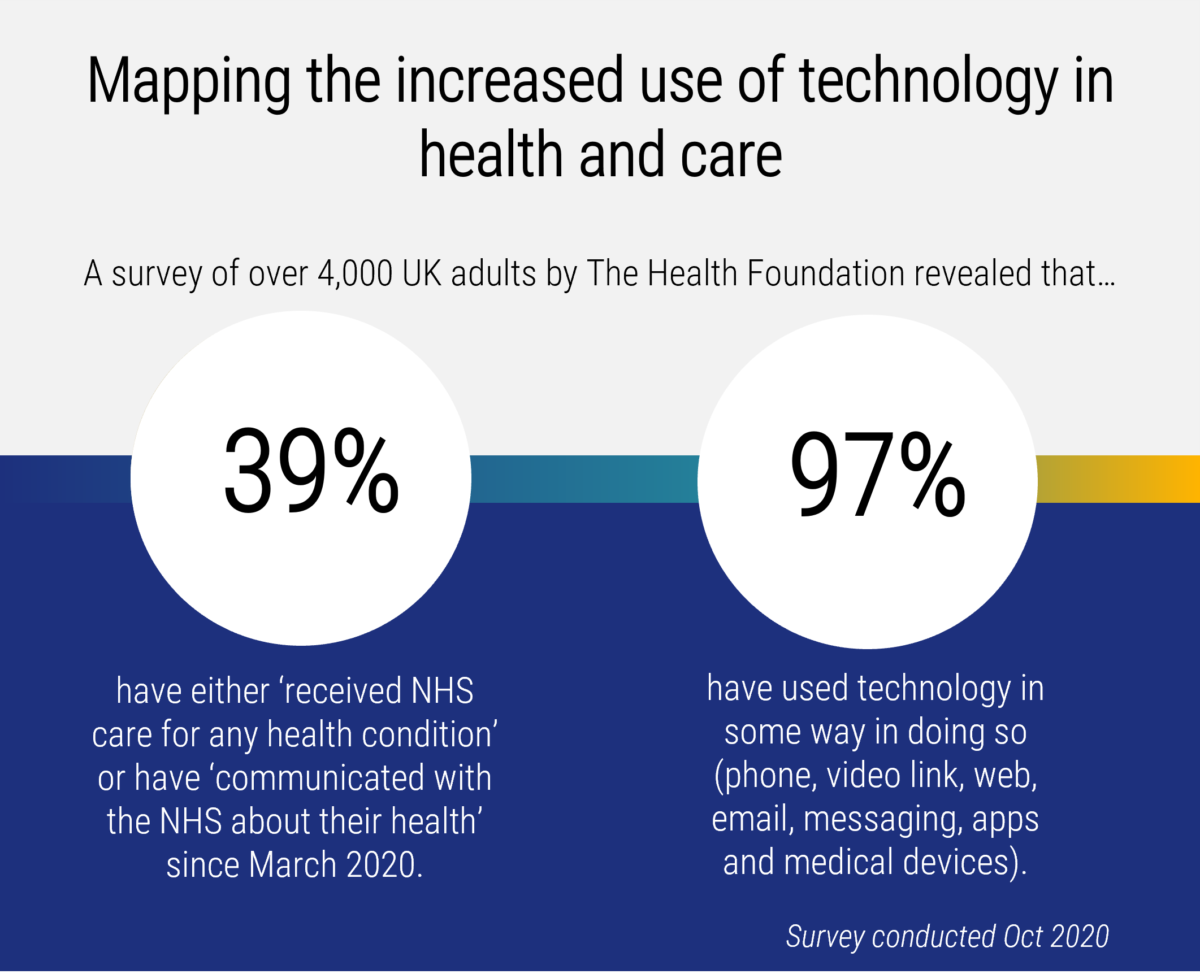 Use of health and care tech
