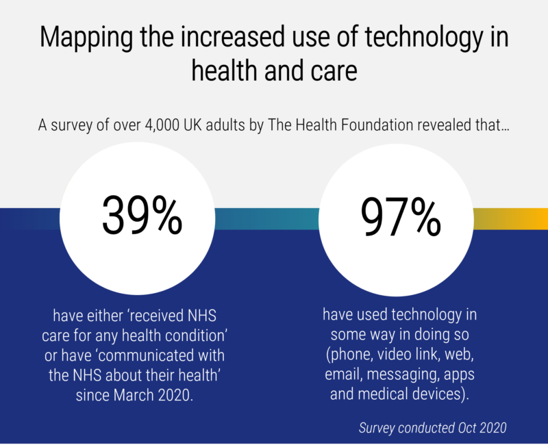 Win the war for health and care talent with digital