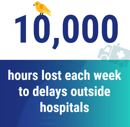 10,000 urgent and emergency care lost hours each week