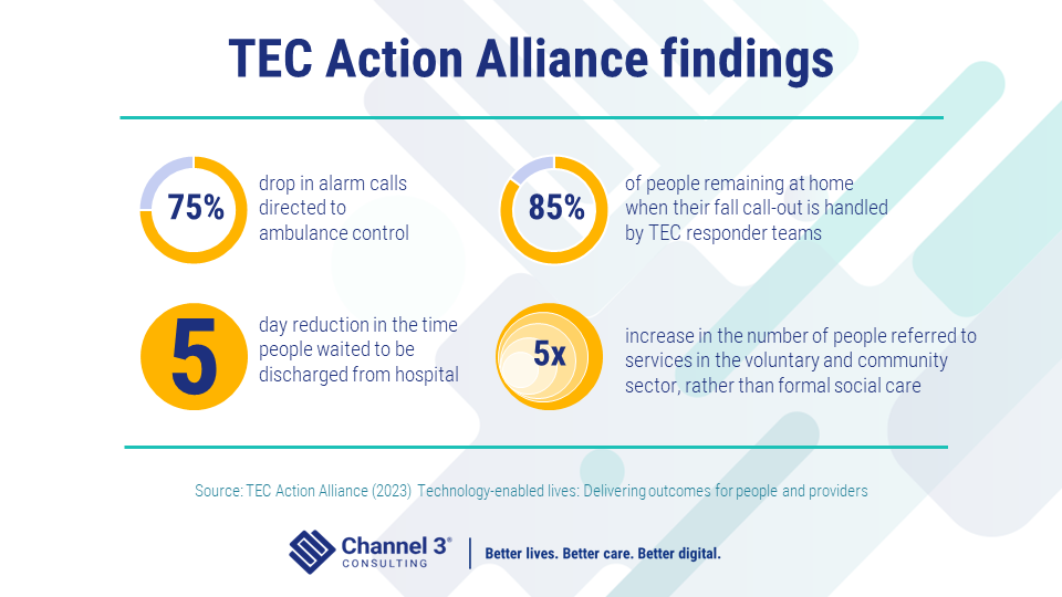 TEC Alliance findings - Channel 3 Consulting