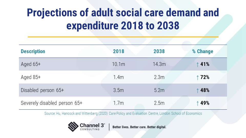 Projection of adult social care demand - Channel 3 Consulting