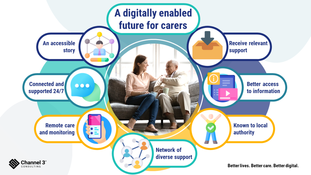 Unpaid carer support with digital